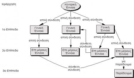 Πηγή: http://hermes.di.uoa.