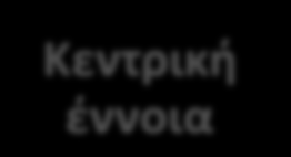 Δικτυωτός