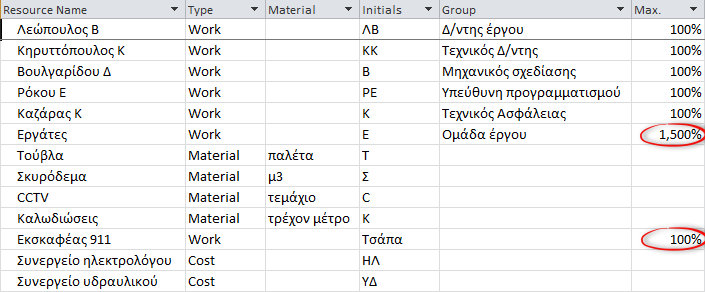 Ειςαγωγή πόρων Μετά τθν ειςαγωγι των πόρων θ