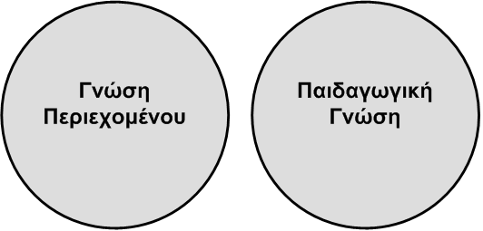 μεθόδους προσομοίωσης αυθεντικών φαινομένων και διεργασιών, ενώ συνδέεται άμεσα με την διερευνητική/ανακαλυπτική μαθησιακή και διδακτική ακολουθία [3].