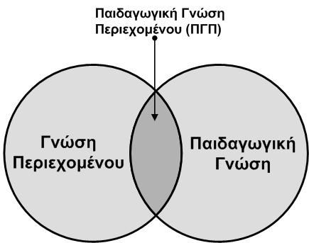από αντικείμενο σε αντικείμενο ή από ένα τμήμα ύλης σε σχέση με άλλο.