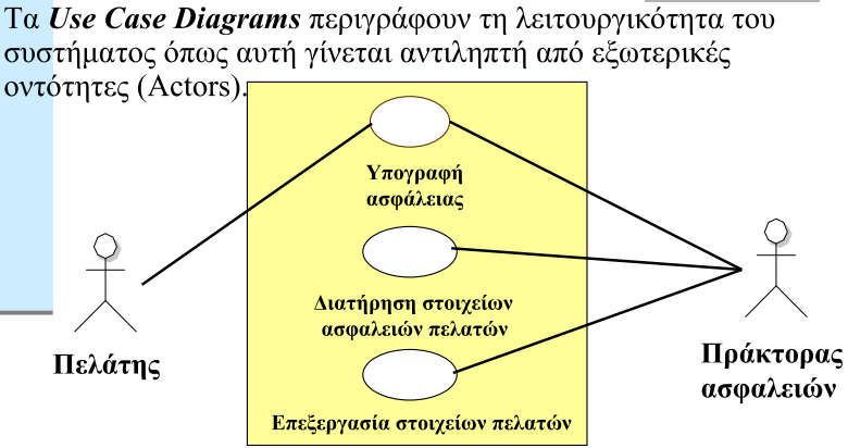 Use Case