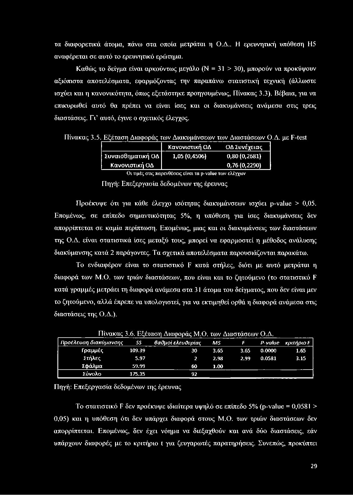 προηγουμένως, Πίνακας 3.3). Βέβαια, για να επικυρωθεί αυτό θα πρέπει να είναι ίσες και οι διακυμάνσεις ανάμεσα στις τρεις διαστάσεις. Γι αυτό, έγινε ο σχετικός έλεγχος. Πίνακας 3.5.