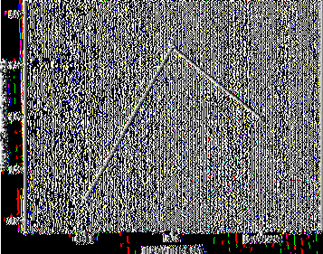 2,493 2 28,101 ANOVA Sum of Sauares df Mean Square F Siq.