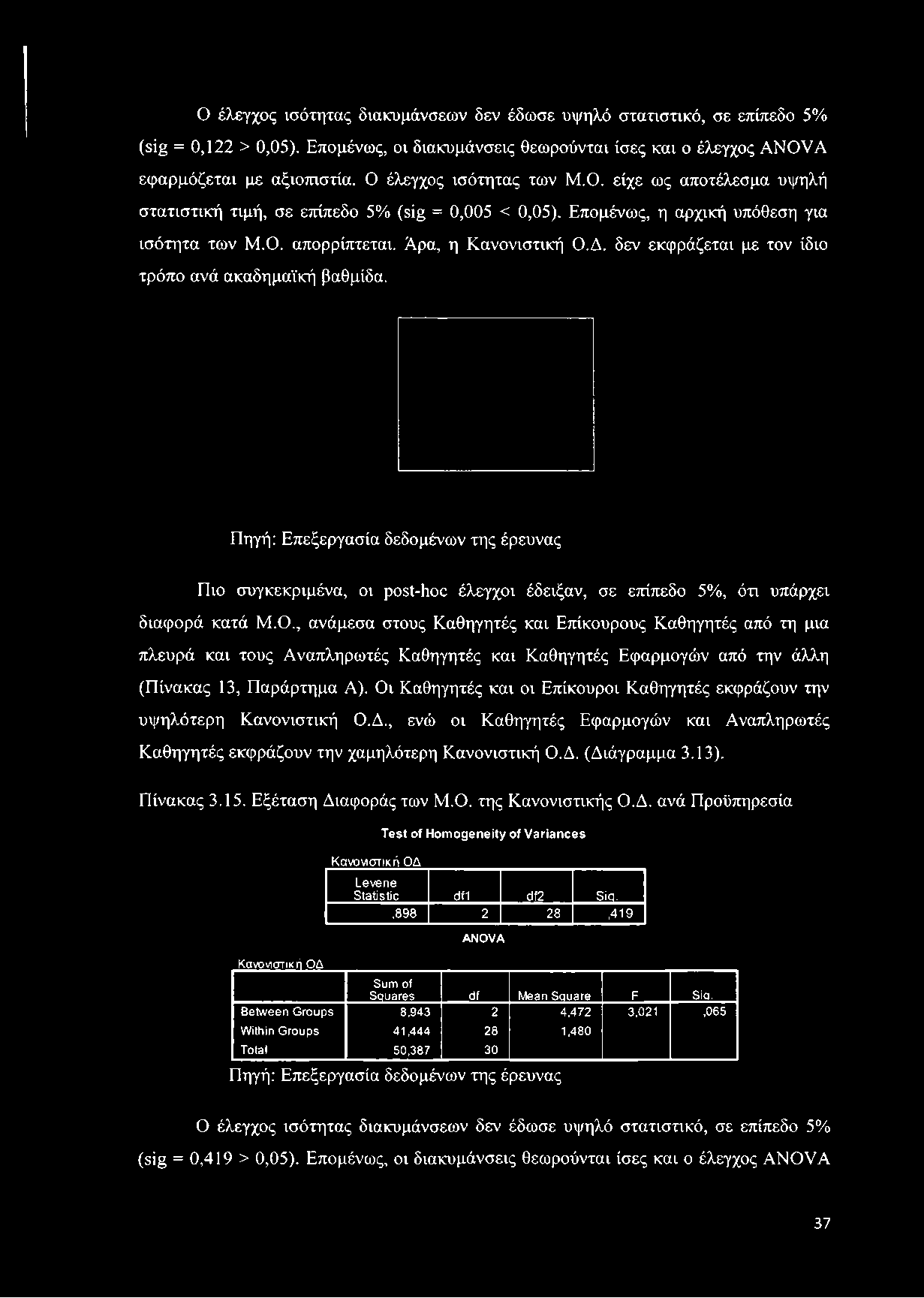 δεν εκφράζεται με τον ίδιο τρόπο ανά ακαδημαϊκή βαθμίδα. Πηγή: Επεξεργασία δεδομένων της έρευνας Πιο συγκεκριμένα, οι post-hoc έλεγχοι έδειξαν, σε επίπεδο 5%, ότι υπάρχει διαφορά κατά Μ.Ο.