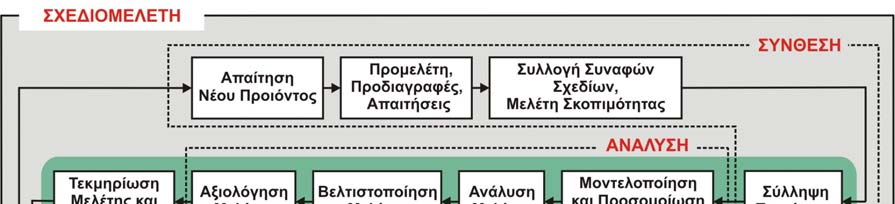 1. Εισαγωγή.