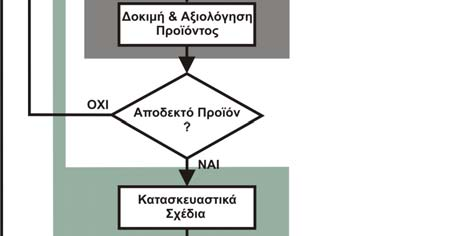 Για την πιλοτική υλοποίηση της προσομοίωσης μηχανουργικών κατεργασιών, έγινε χρήση της τεχνολογίας της Εικονικής
