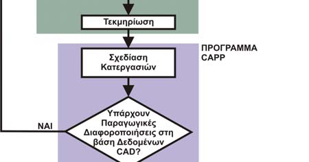 Αναπτύχθηκε ένα τρισδιάστατο εικονικό περιβάλλον μηχανουργείου, στο οποίο εκτελούνται με σχεδόν ρεαλιστικό τρόπο