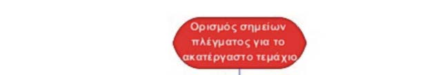 Σχήμα 3.12. Ο αλγόριθμος ένωσης των κορυφών των πολυγώνων για τον ορισμό ακατέργαστου τεμαχίου. 3.3.5. Απεικόνιση τοπομορφίας επιφάνειας κατεργασίας.