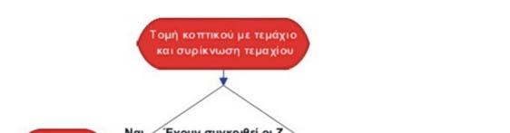 x y κ κ R x R y σ σ x κ y κ + R + R (5) όπου, x y σ, σ οι συντεταγμένες Χ, Υ του σημείου, που είναι εντός του κύκλου x κ, y κ οι