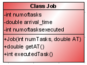 4.3 Τεκµηρίωση του πηγαίου κώδικα Η παράγραφος αυτή περιλαµβάνει έναν αναλυτικό σχολιασµό του κώδικα ανά κλάση του προγράµµατος. 4.3.1 class Job Η κλάση Job προσοµοιώνει τις διεργασίες που καταφτάνουν στο σύστηµα σε τακτά χρονικά διαστήµατα και ζητούν επεξεργασία.