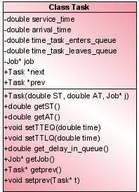 4.3.2 class Task Η κλάση αυτή προσοµοιώνει τις υποδιεργασίες (tasks).