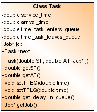 double time_task_enters_queue Η χρονική στιγµή που το task εισέρχεται στην ουρά. double time_task_leaves_queue Η χρονική στιγµή που το task εξέρχεται από την ουρά.