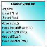 void setnext(event *e) Θέτει το δείκτη next ίσο µε e. Event *getnext(void) Επιστρέφει την τιµή του next. 4.3.5 class EventList Η κλάση EventList αποτελεί ουσιαστικά τη λίστα γεγονότων.