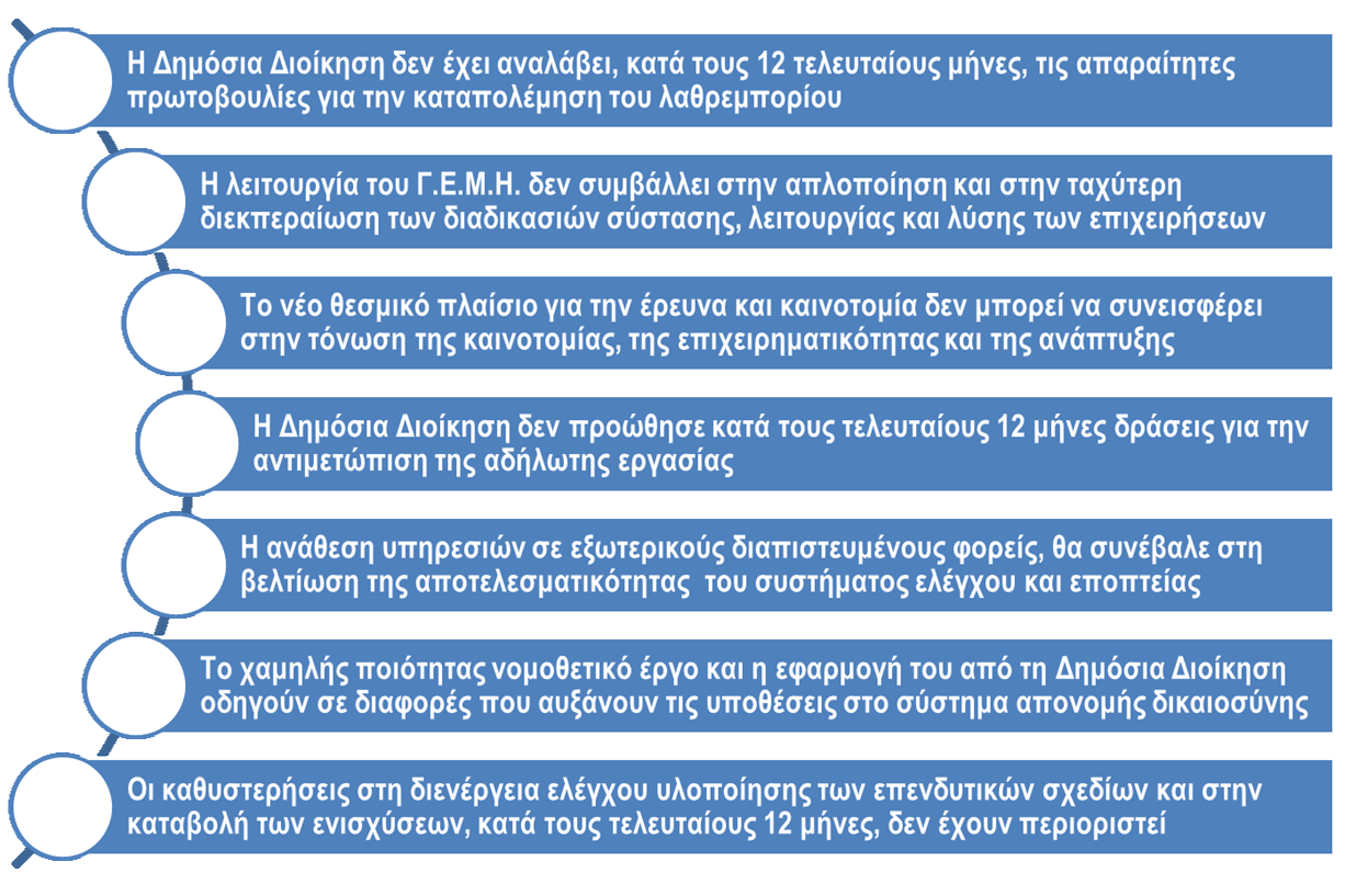 Πάνω από το 70% των ερωτηθέντων