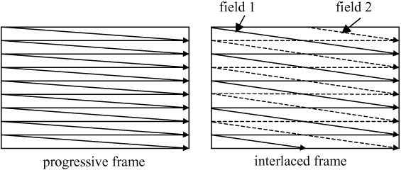 Progressive/Interlaced p3 Ασπρόµαυρο