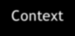 Context-Adaptive VLC (CAVLC) Context adaptive VLCs for coding of transform coefficients Contexts are built dependent on transform coefficients No end-of-block, but number of coefficients is decoded