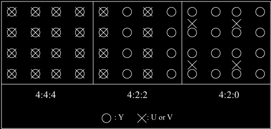 (active 576) 2:1 interlace, 4:2:2 Chroma