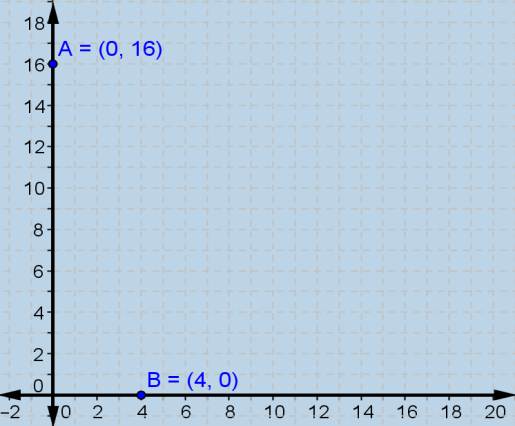 ΘΕΜΑ 4ο 4_784 Δίνεται η συνάρτηση: f ( x) ( x c) d, x με c, d θετικές σταθερές, η γραφική παράσταση της οποίας διέρχεται από τα σημεία A(0, 6) και B(4, 0).