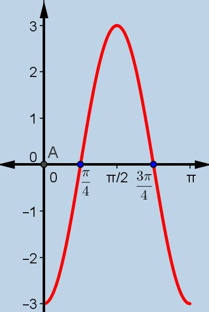 β) x 0 π 4 π π 4 π x 0 π π π π συνx 0-0 f( x) συνx - 0 0 - _775 Δίνεται η συνάρτηση π f ( x) ημ(π - x) συν( x), x α) Να