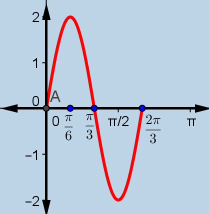 (Μονάδες 5) π α)έχουμε ότι f ( x) ημ(π - x) συν( x).