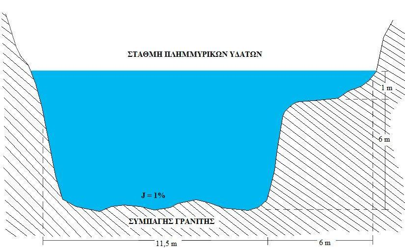 Μελισσουργού, επιλέχθηκε η διατομή στο στενότερο σημείο του.