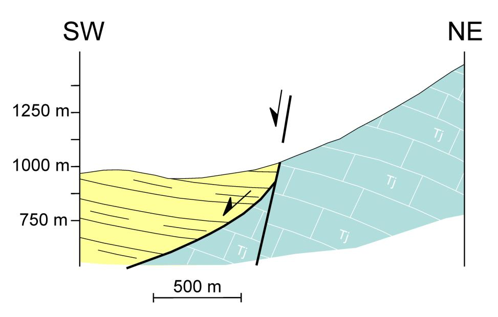 High-angle normal faults that strike in several different orientations cut the basement rocks, the MHT formations and Plio-Quaternary deposits; they also overprint all previous structures (Fig. 38).