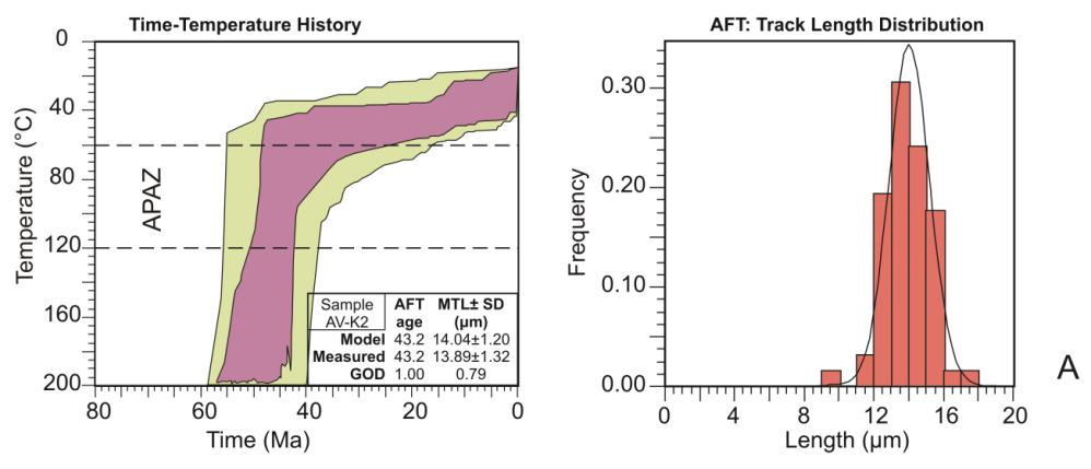 Fig. 17.