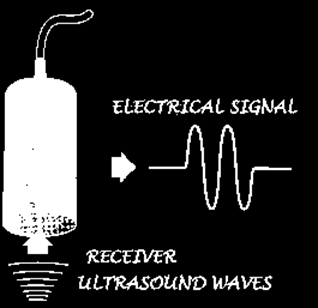 (transducer) και οι