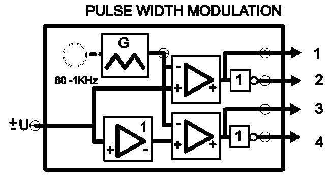 5.6 Βαθµίδα διαµόρφωσης εύρους παλµού P.W.M. (pulse width modulation). Στο σχήµα 5.13 βλέπουµε την βαθµίδα διαµόρφωσης εύρους παλµού.