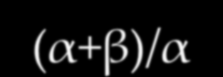 ισχύει α/β= (α+β)/α, που ισούται
