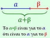 ορισμό της αναλογίας
