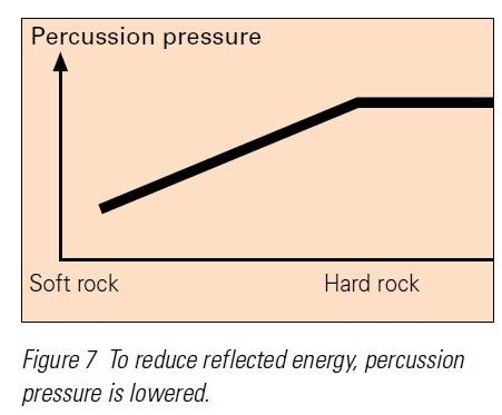 Πίεση κρούσης (percussion pressure) Πίεση ώθησης