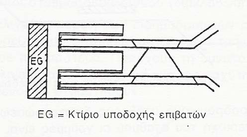 Σιδηροδροµικοί σταθµοί διασταυρώσεων Αποτελούν τις κοινές εγκαταστάσεις δύο ή και περισσότερων διασταυρούµενων τµηµάτων.