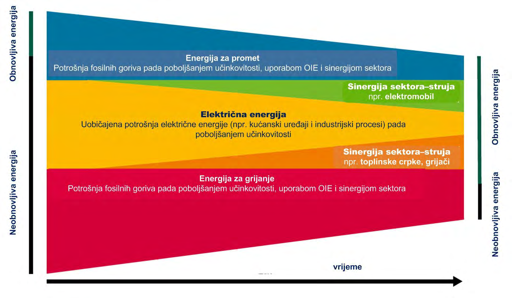 Sinergija sektora preduvjet ostvarenja