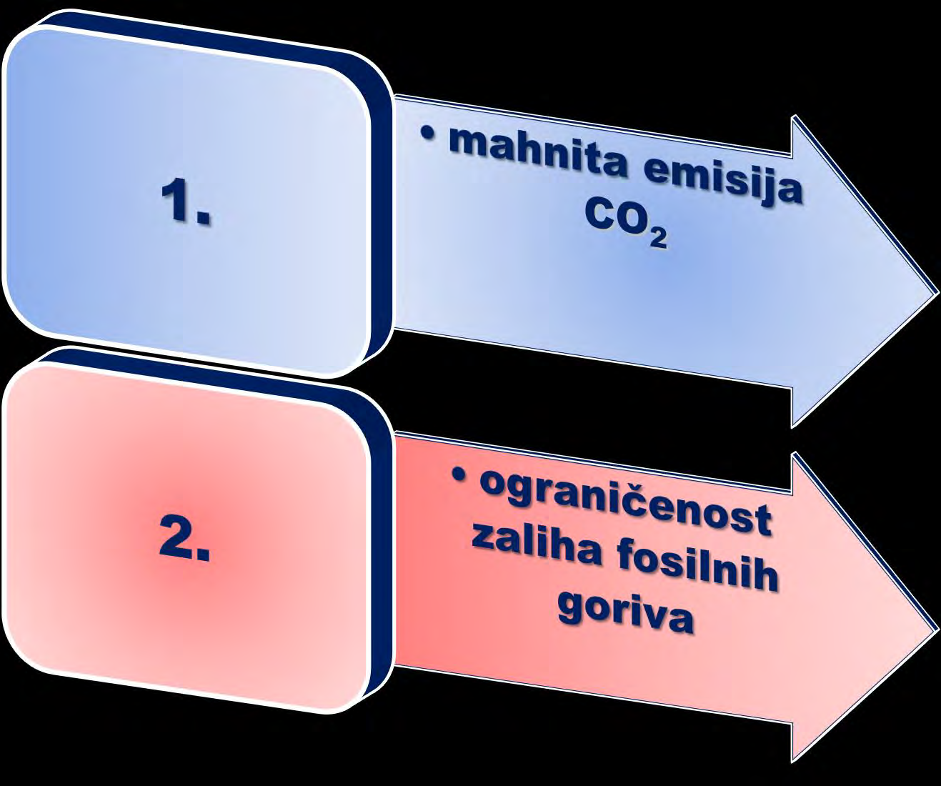 Dva obilježje života na