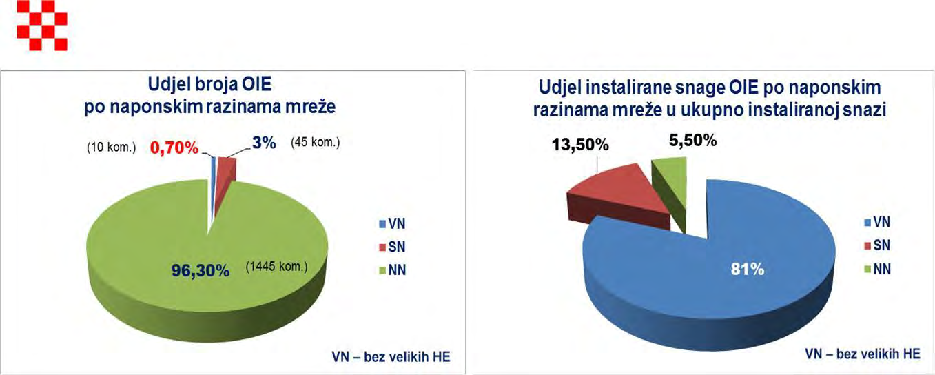prevladavajuća sastavnica, što potvrđuje udjel broja