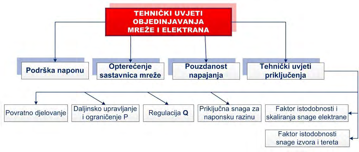 objedinjavanja i