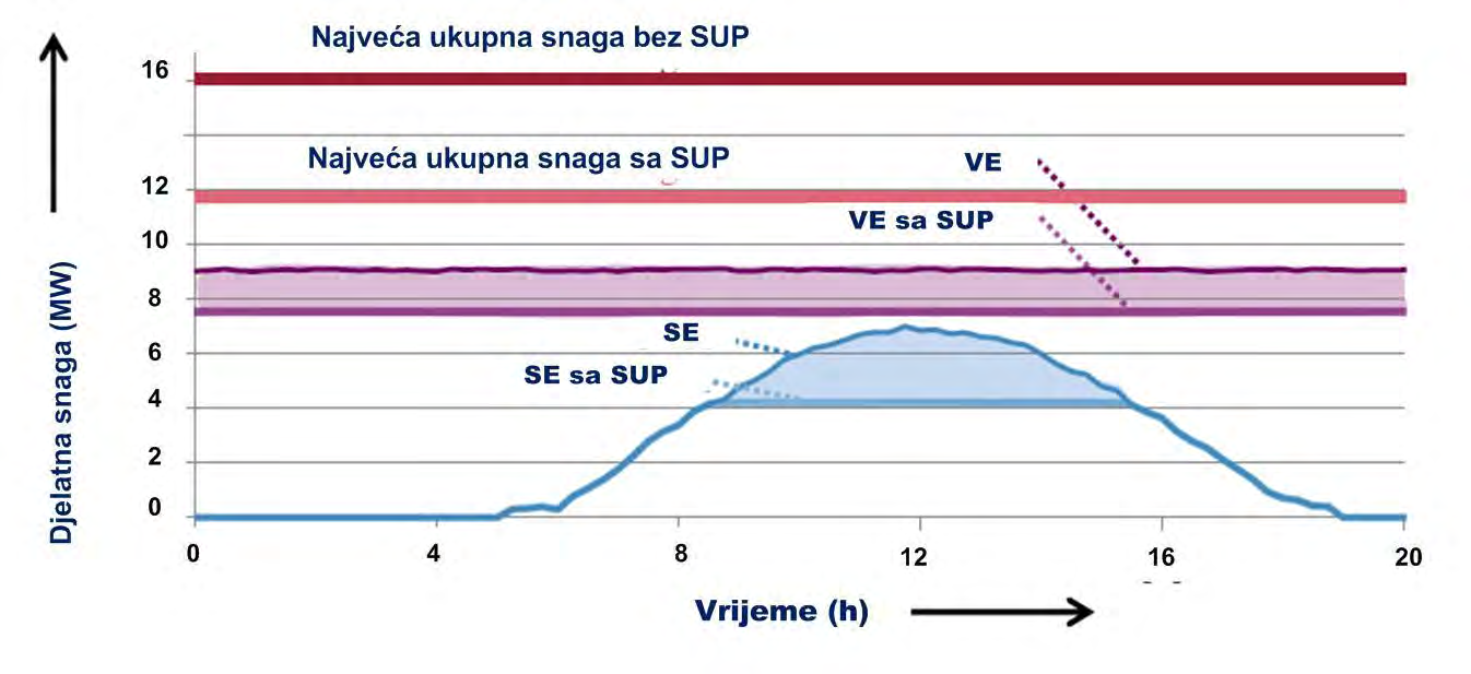 Primjeri naprednih postupaka upravljanje