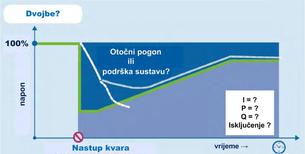 Dvojbe oko otočnog pogona elektrane s dijelom mreže Može li se doskora još povećati sposobnost otkrivanja