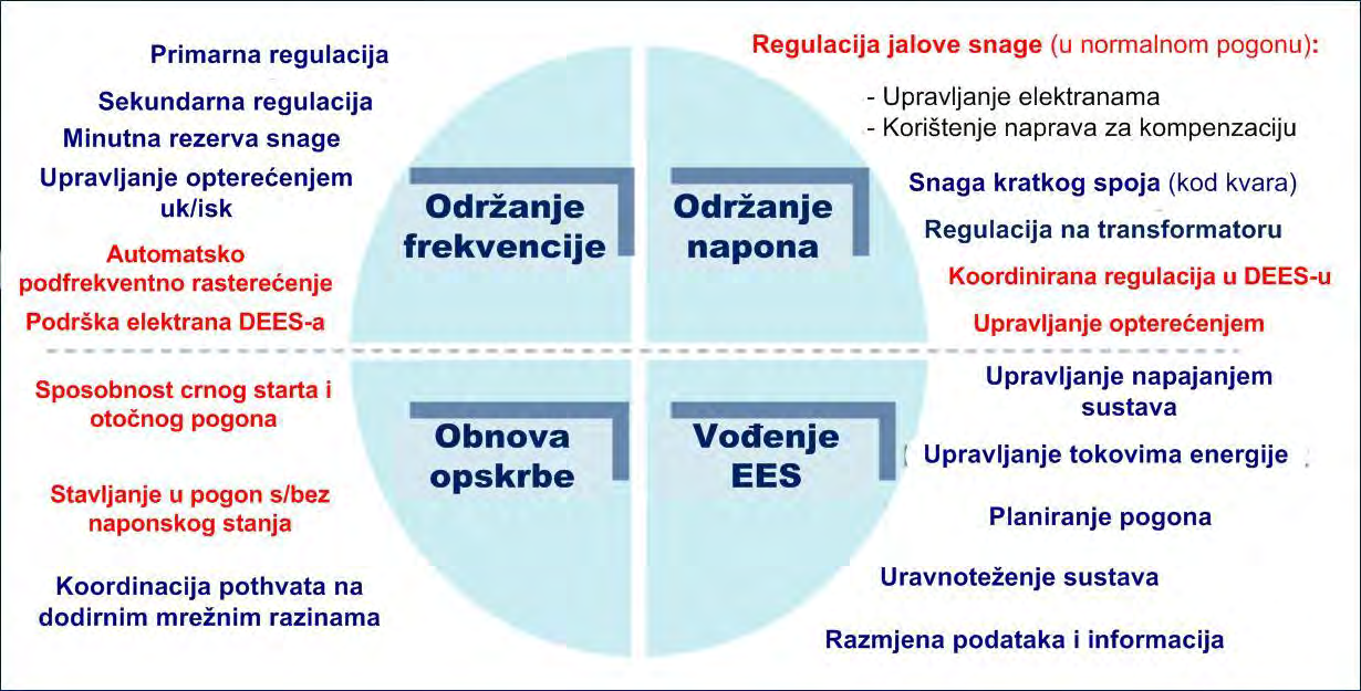 Posebna motrišta uz daljnji razvoj aktivnih