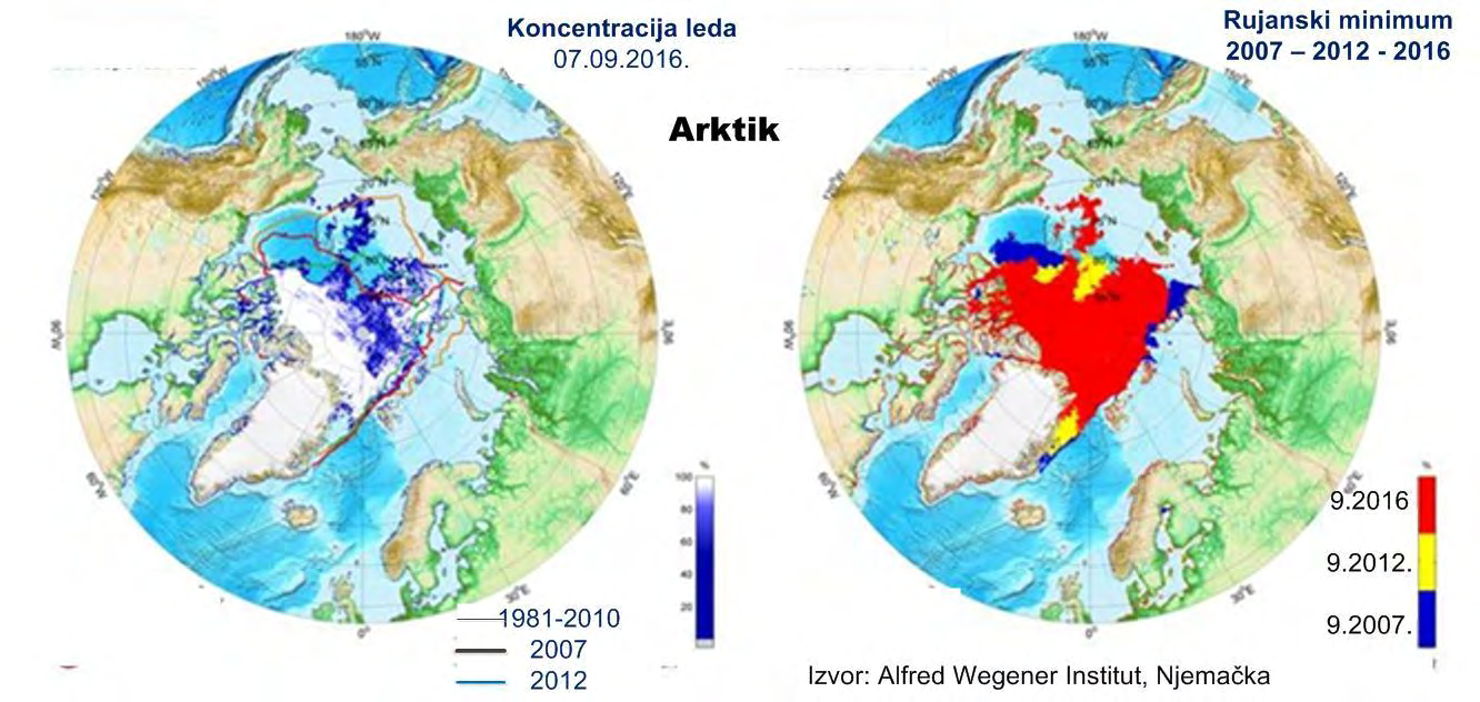 Pokazatelj klimatskih promjena topljenje leda na Arktiku i Antarktiku Povlačenje arktičkog