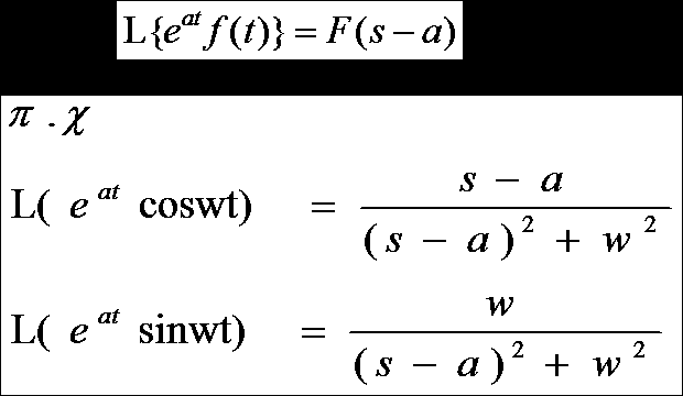 Μετατόπιση στο πεδίο της συχνότητας (Πολλαπλασιασμός με e at ) Εάν η f(t) έχει το