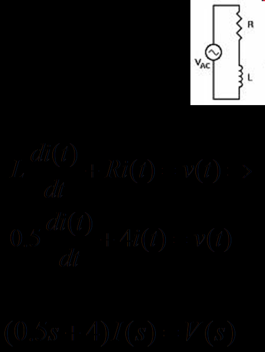 Άσκηση 6 (1) Ας θεωρήσουμε κύκλωμα RL με R=4, L=1/2. Να βρεθεί το i(t) εάν v(t)=12u(t).
