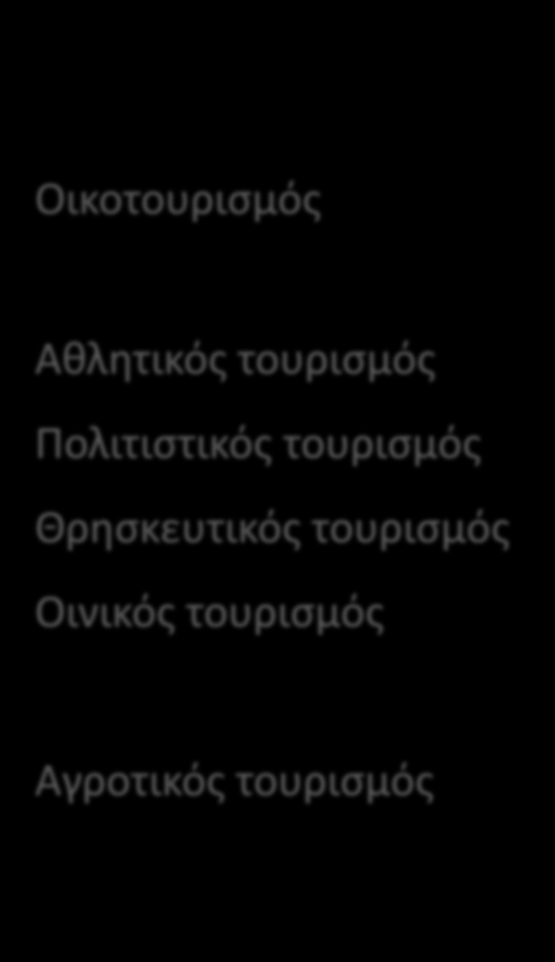 παραδοσιακός τρόπος ζωής Οικοτουρισμός Αθλητικός τουρισμός