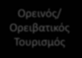 σπορ/ Ναυταθλητισμός Αγροτικός