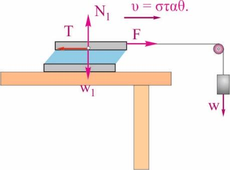 Έςρι, η ρυέρη (1) γίμεςαι: d h 1 σ 1 =d h σ h 1 σ 1 = h σ 1 h = h 1 /.. χρςή είμαι η απάμςηρη (γ).