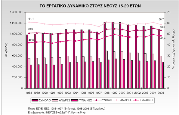 ΕΝΗΜΕΡΩΣΗ