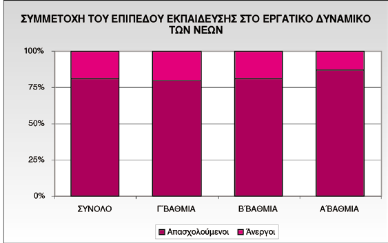 Κρητικίδης) Στην κατά φύλο εξέταση, οι άνδρες έχουν ανά κατηγορία/κατάσταση πληθυσμού, μεγαλύτερη συμμετοχή στις