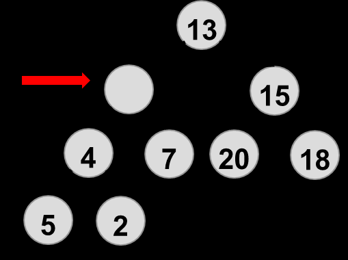 Παράδειγμα Εκτζλεςθσ PercolateDown int A[]={-, 3, 8,